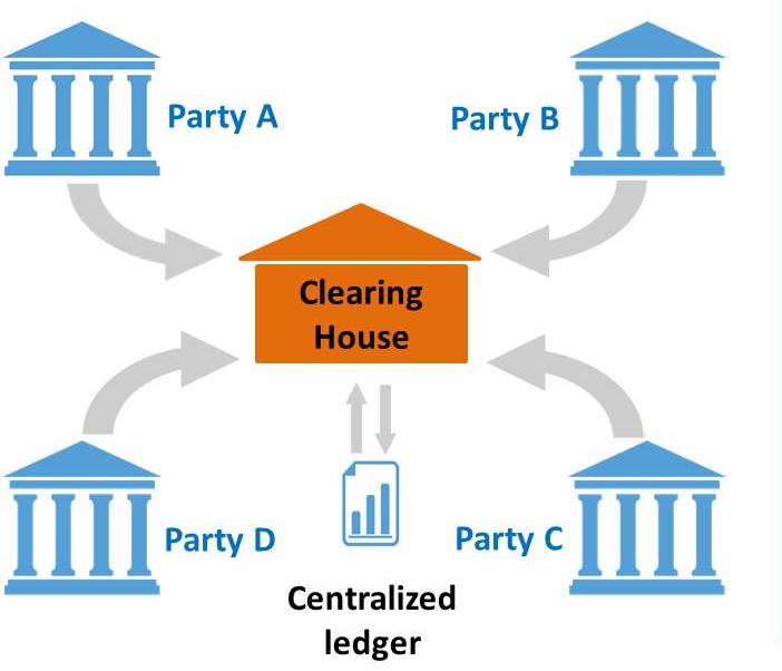 Conventional transaction clearance approach