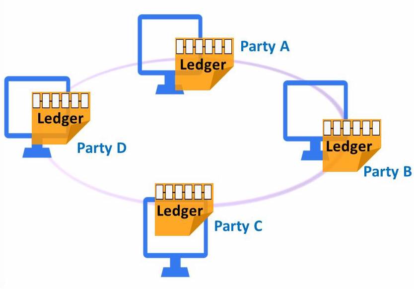 Blockchain-based transaction clearance approach